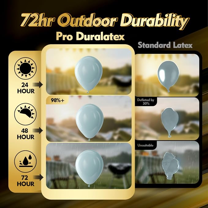 Pro Duralatex Dusty Blue Extra-Thick Balloons 120 Pack 10 inch | Haze Blue - Image 3